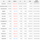 보이,가상화폐,거래,상승세,하락세