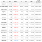 가상화폐,거래,보이,상승세