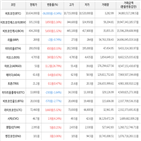 보이,가상화폐,거래,상승세,하락세