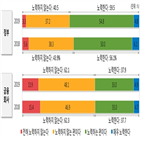 조사,보호,금융회사,국민,소비자,역할,실시