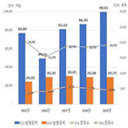 지수,증가,발행액,발행,차지,기초자산