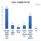 상품,투자자,구조화,투자,결과,조사,권유