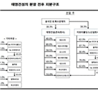 태영건설,지분,관계회사,인적분할,신용도