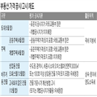 상속,부동산,증여,시가,주거,평가