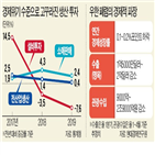 경제,감소,한국,이후,제조업,폐렴,우한,포인트