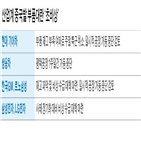 부품,공장,재고,중국,사태,국내