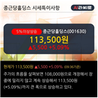 영업이익,매출액,분기