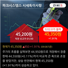 순매수,기관,최근