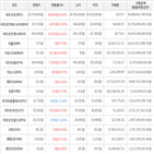 거래,가상화폐,보이,비트코인,상승세