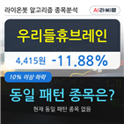 하락,리들휴브레인