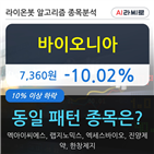 바이오니아,시각