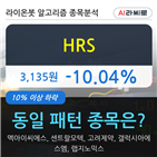 시각,하락세