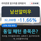 하락,하락세,시각