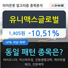 유니맥스글로벌,기사