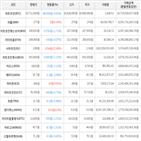 보이,가상화폐,상승세,하락세