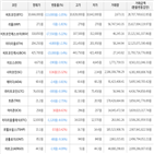 보이,가상화폐,비트코인,하락세