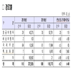 필로폰,밀수,적발,관세청,이상,지난해