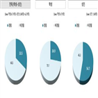 사이버,폭력,전년,성인,인터넷,경험