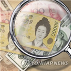 환율,신종코로나