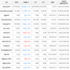 보이,가상화폐,거래,하락세