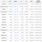 보이,가상화폐,거래,하락세