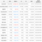 보이,가상화폐,비트코인,상승세