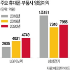 연구원,스마트폰,올해,개선