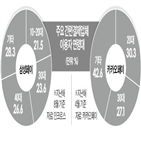 간편결제,업체,오팔세대,삼성페이,사용자,부모님,가입자