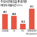 이용자,미디어,이용