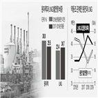 발전,원전,비중,발전량,교수