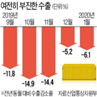 수출,우려,공장,우한,국내