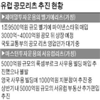 유럽,리츠,투자,규모,계획,마스턴투자운,부동산