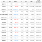 보이,가상화폐,비트코인,하락세