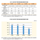 채용,비리,공공기관,발생률,운영,기간,발생