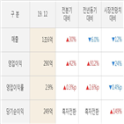 효성중공업,실적,기간,기사