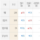 실적,메디아,매출액