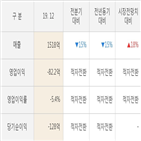 캠시스,실적,영업이익,직전