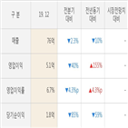 실적,중앙백신,영업이익