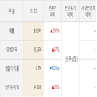 아이스크림에듀,실적,순매수