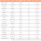 외국인,삼성바이오로직스