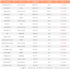 기관,SK하이닉스