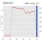 계약,에코프로비엠,체결