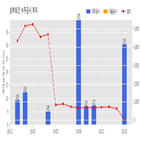 삼부토건,기사