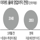 이마트,아마존,지난해,확대,우려,미국