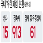 환자,퇴원,증상,치료,국내