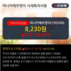 차트,이평선,영업이익