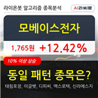 베이스전자,주가