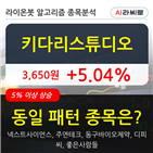 키다리스튜디오,주가,반등