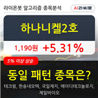 하나니켈2,기사,주가