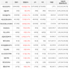 상승세,가상화폐,보이,비트코인